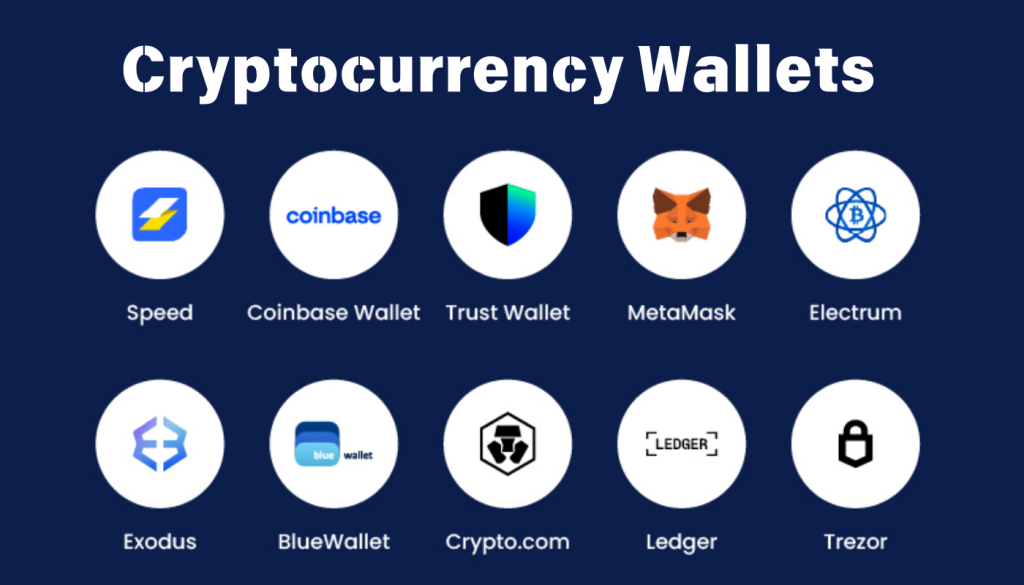 Best Crypto Wallets
